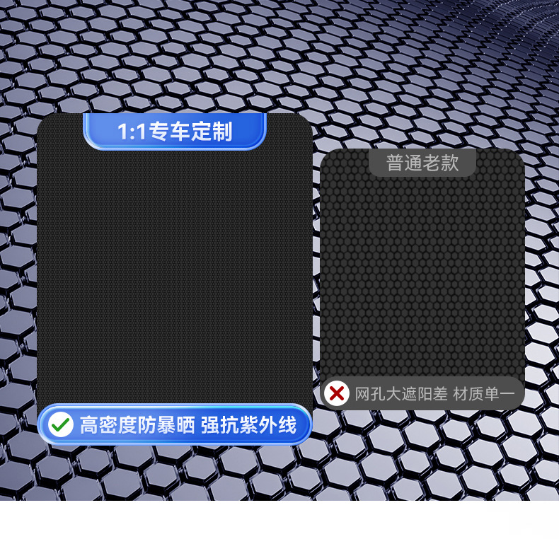 For Tesla model3Y Rejuvenation New Edition Privacy Secret Sunshade Window Full Shading Sun Visor Sun Protection Peeping