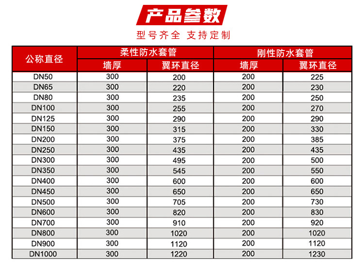 伟创防水套管 产品参数.jpg