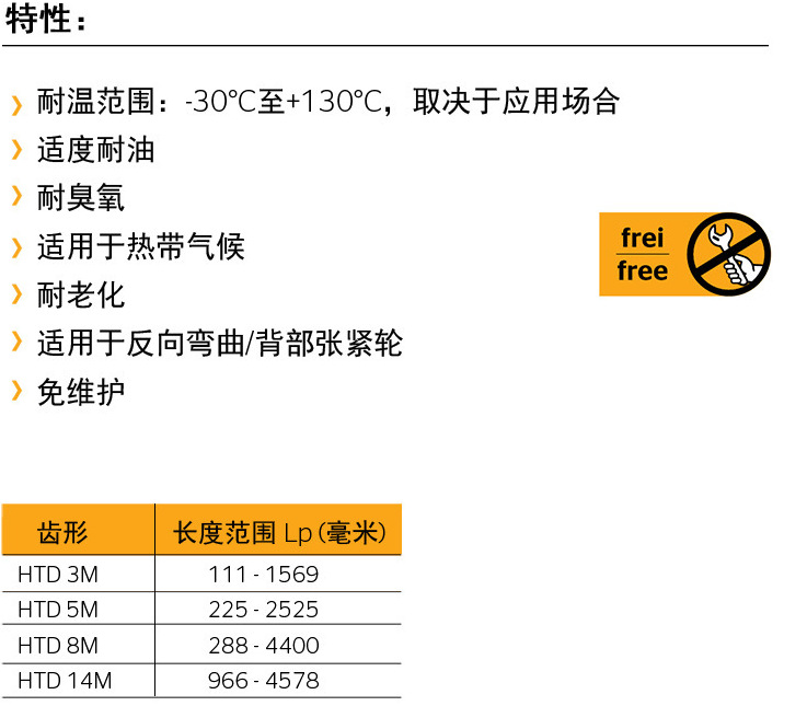 8M 5M同步带资料 (4)