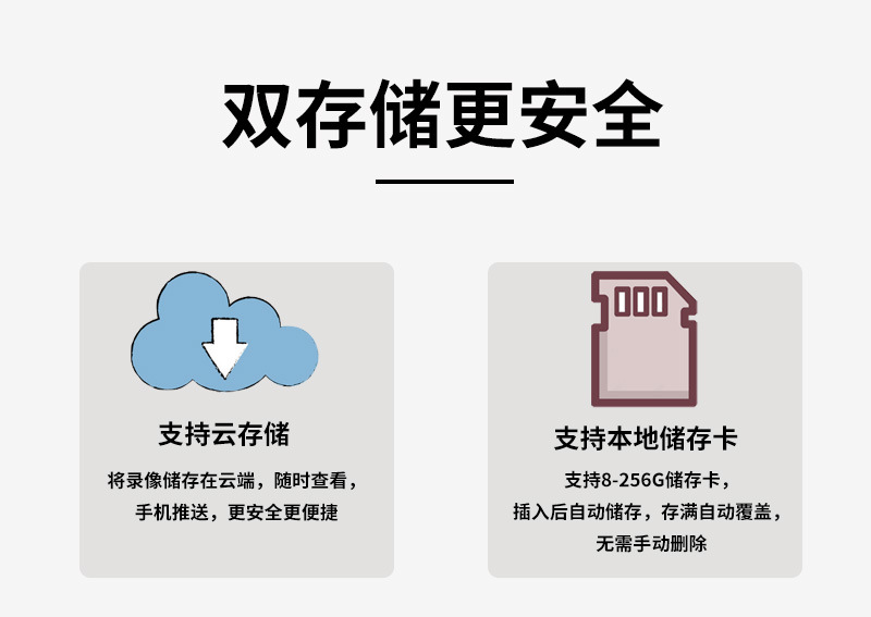 摄像头监控夜视高清