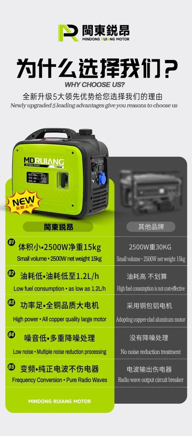 Silent Inverter Remote-Controlled 220V Gasoline Generator Portable 2Kw for Home Use, Outdoor Camping, and Convenient for Rvs