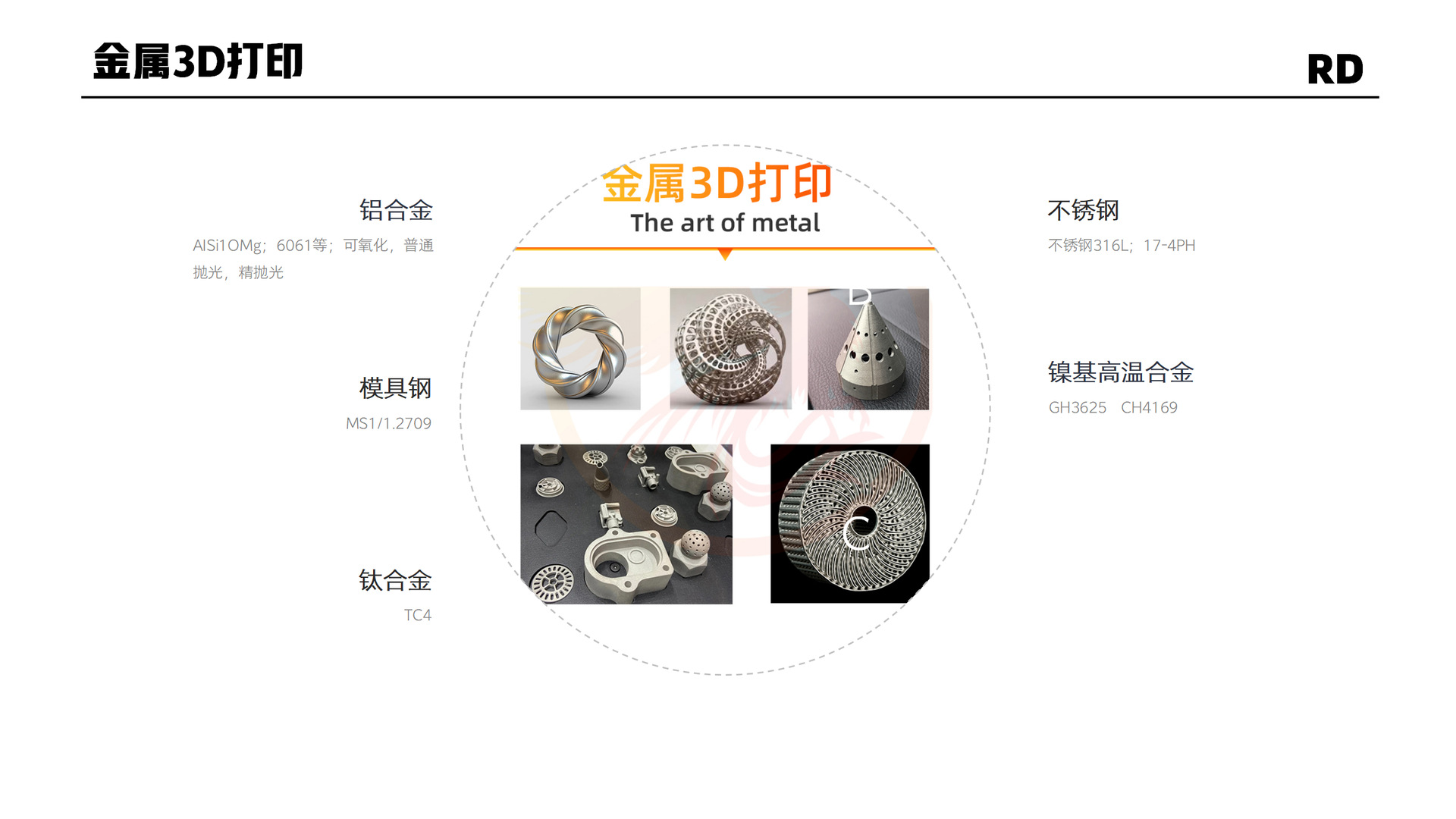 3D printing services: metal printing, nylon, PLA resin, PETG, silicone, rapid prototyping