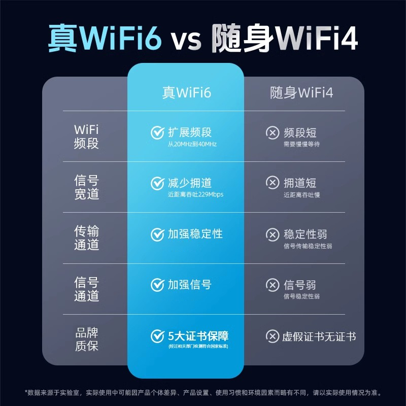 随身网wifi路由器无限流量家用户外便携热点手机移动无线上网神器|undefined