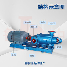 DA1-125x12型多级离心泵博山水泵厂家直供分段式离心泵高扬程水泵