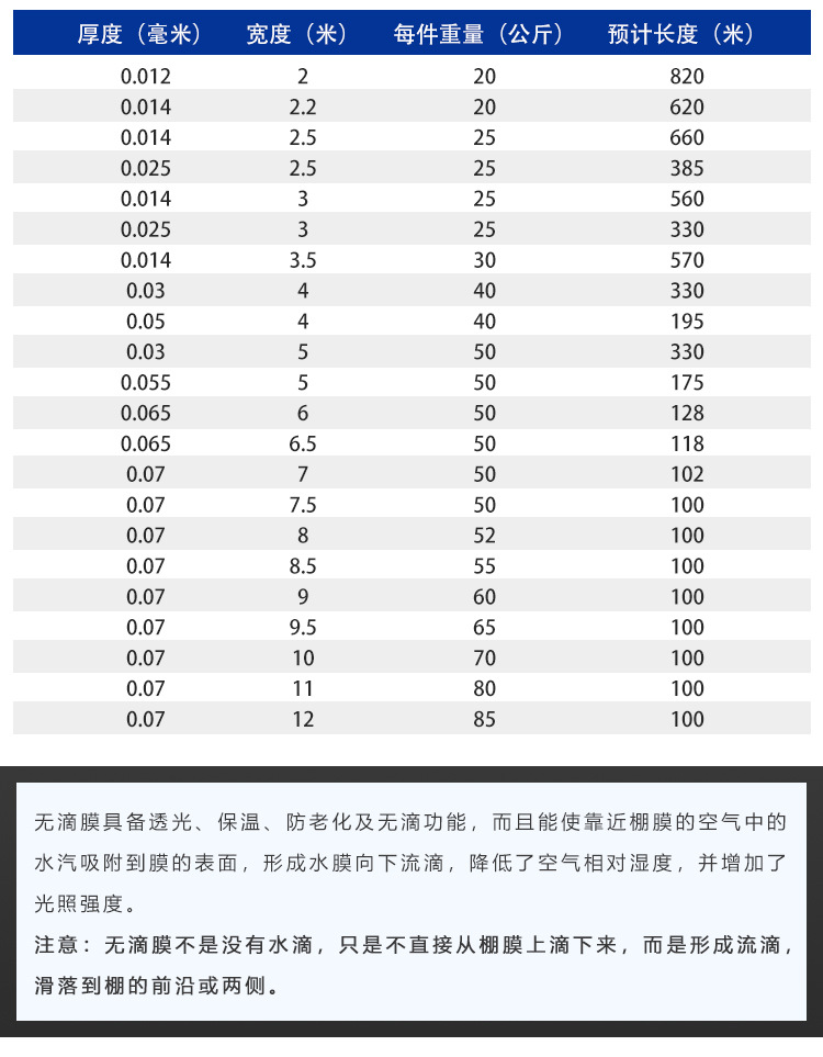 无滴膜_08.jpg