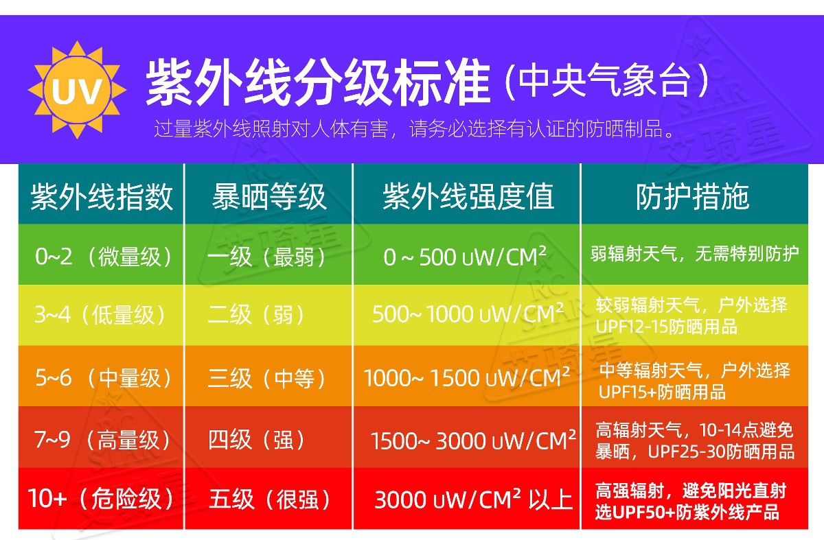 Special Umbrella Canopy for Electric Vehicles, Detachable Sun Protection, Battery Car Pedal Parasol, Waterproof Vinyl Sun Umbrella 158