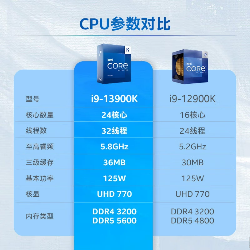 Подходит для ПК Intel 13-го поколения Core i9-13900K коробочный процессор CPU