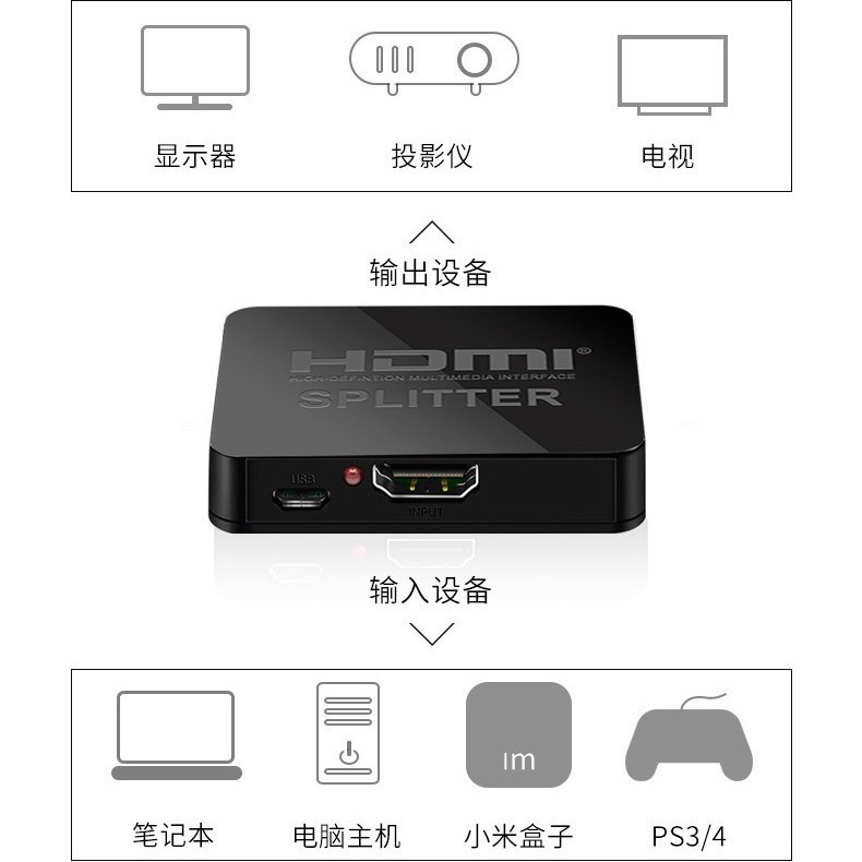 HDMI 1入力2出力スプリッター 4K デュアルディスプレイ 同時表示 ノートパソコン用HDMI分配器 4K|undefined