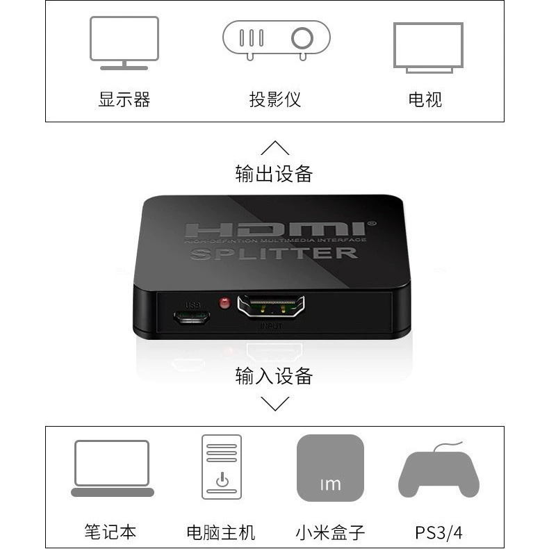 HDMI одно-минутный двухточечный экран 4K, дисплей с двумя экранами и HDMI-распределитель