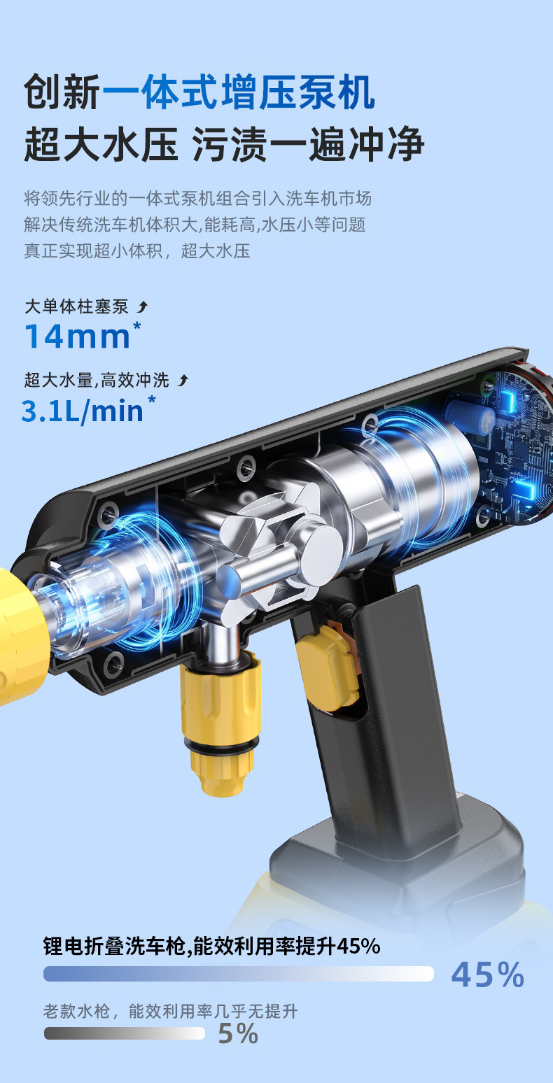 Cross-Border Wireless Car Washing Machine, High-Pressure Water Gun, Household and Car Cleaning Tool, Powerful Lithium Battery Rechargeable Booster Water Gun