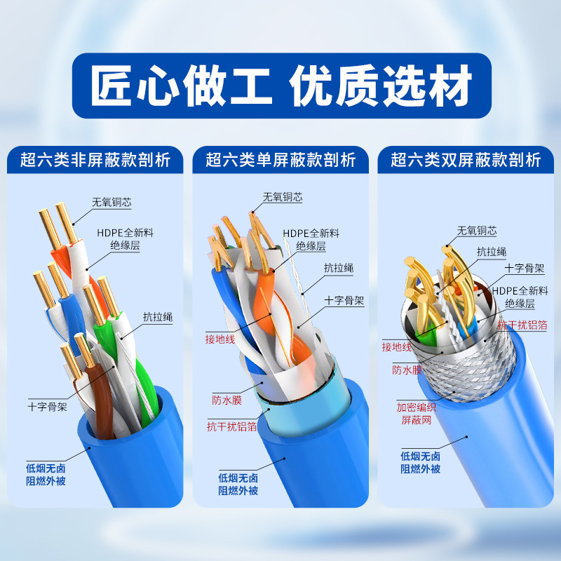 国标包检超六类万兆低烟无卤无氧铜双屏蔽网线cata家装监控工程