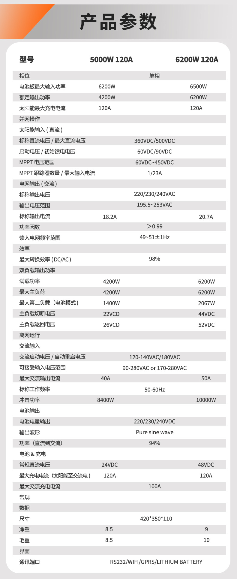 5KW-6.2KW详情页_07.jpg