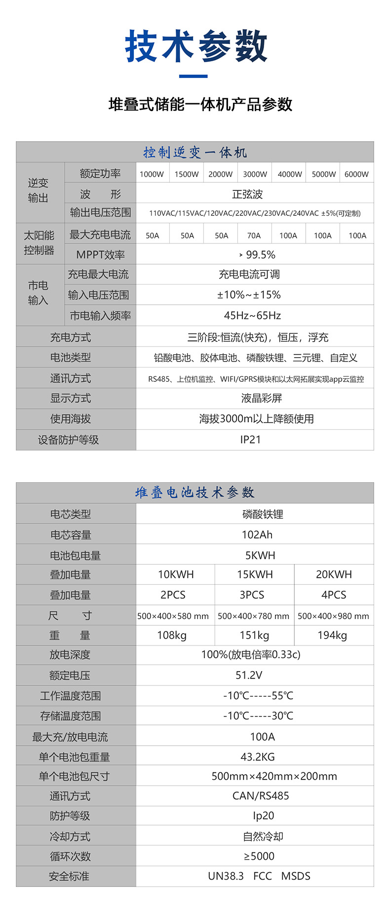 堆叠一体机详情页 (14)