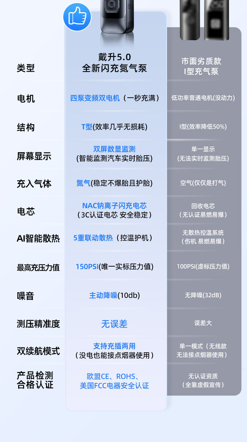 Car-mounted electric air pump, wireless portable air pump, tire pressure gauge, rechargeable power supply