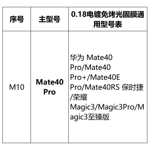 Mayorista pantalla curva sin hornear película UV foto sólida para Huawei Xiaomi OPPOVIVO Glory auto-reparación película de teléfono móvil HD