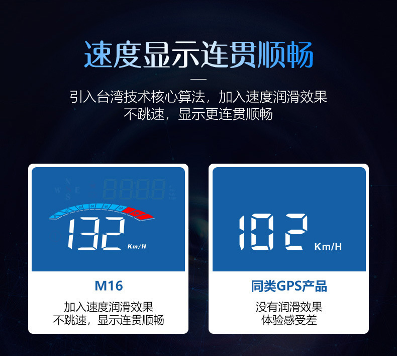 GPS抬头显示器