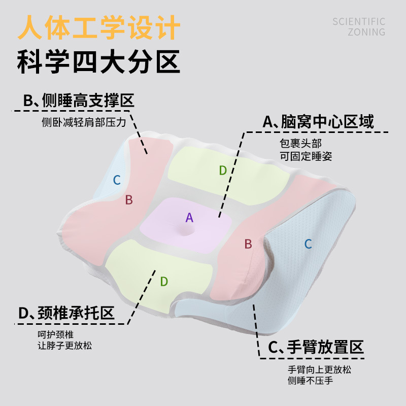 跨境记忆棉枕头慢回弹零压枕成人助睡眠护颈椎枕头蝶形枕记忆枕头|undefined