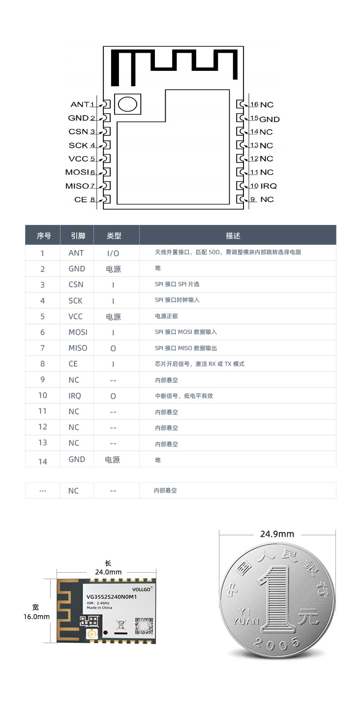 详情-优化SI24R1(测试版VG35S2S240N0M1)