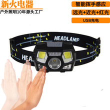 USB늸Б^COBt~ҹ^ʽͲQD