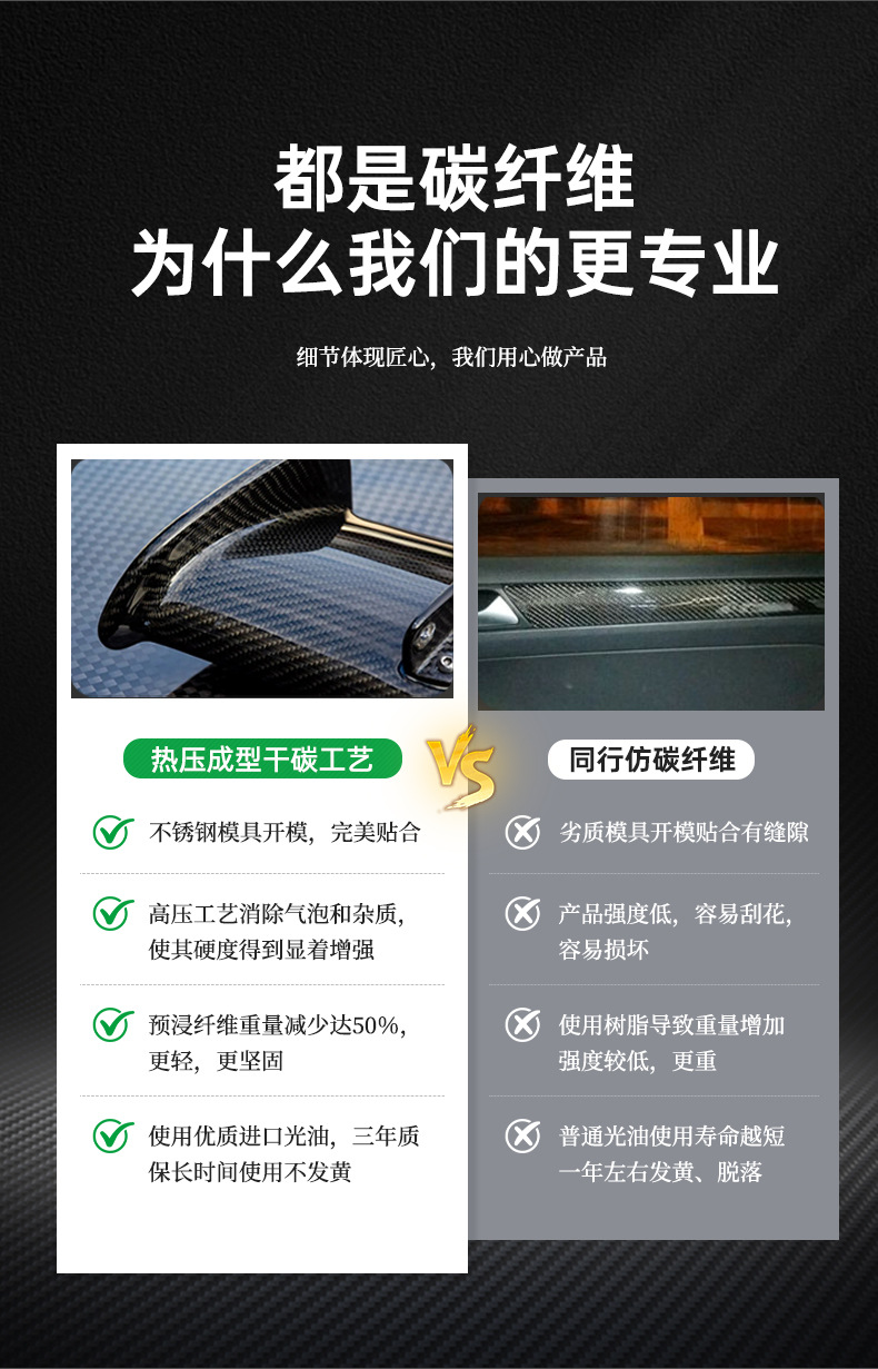 Suitable for Bmw Mini Carbon Fiber Rearview Mirror Housing F54F56F60 Reversing Mirror Cover Modified Car Supplies Exterior