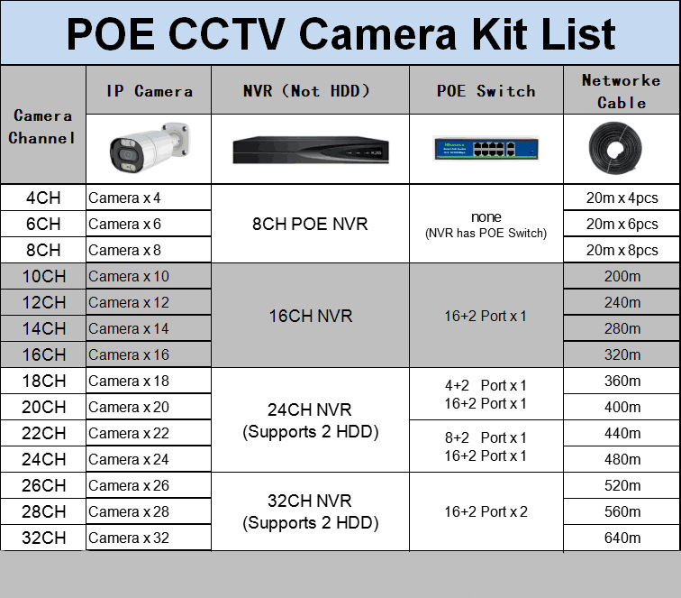 XMeye 5MP PoE kamera CCTV NVR seti