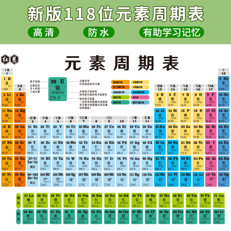 Chemical element cycle in the junior high school digital chemistry…