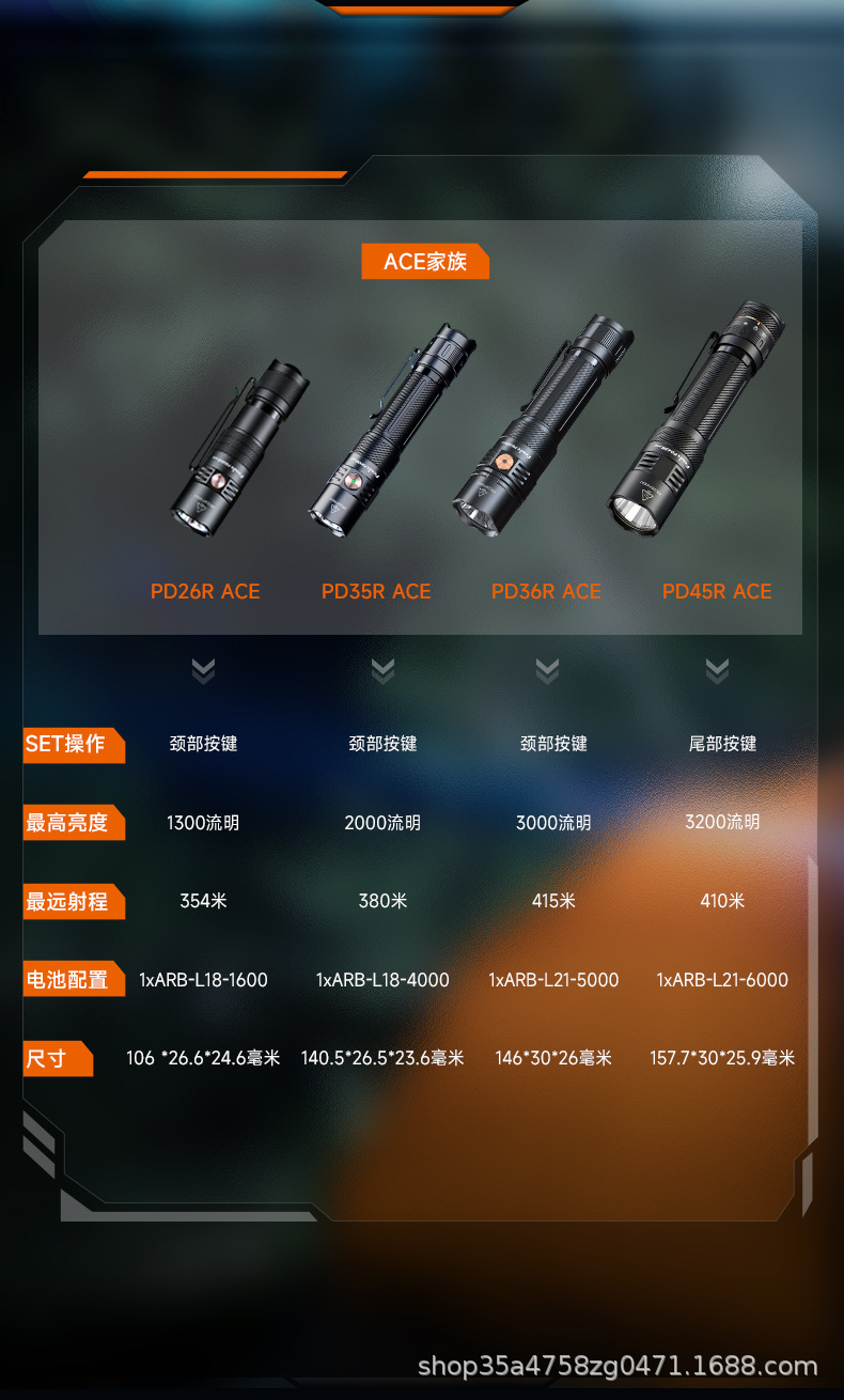 Fenix PD26R ACE flashlight: high-intensity beam, rechargeable, ultra-long battery life, portable, and suitable for outdoor and tactical use
