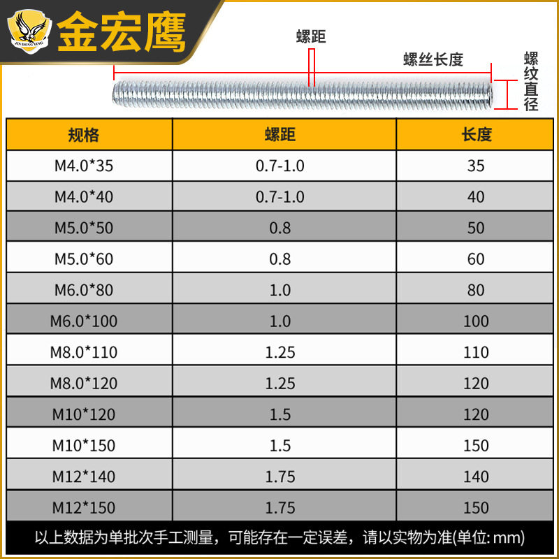 Carbon steel galvanized fully threaded threaded rod threaded rod fully threaded rod galvanized screw rod galvanized stud manufacturer in stock 3