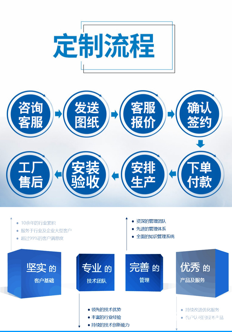 Customized Gas Station Large Parking Lot Tunnel Type Fully Automatic Car Washing Machine Factory Package Installation High Pressure Cleaning Equipment