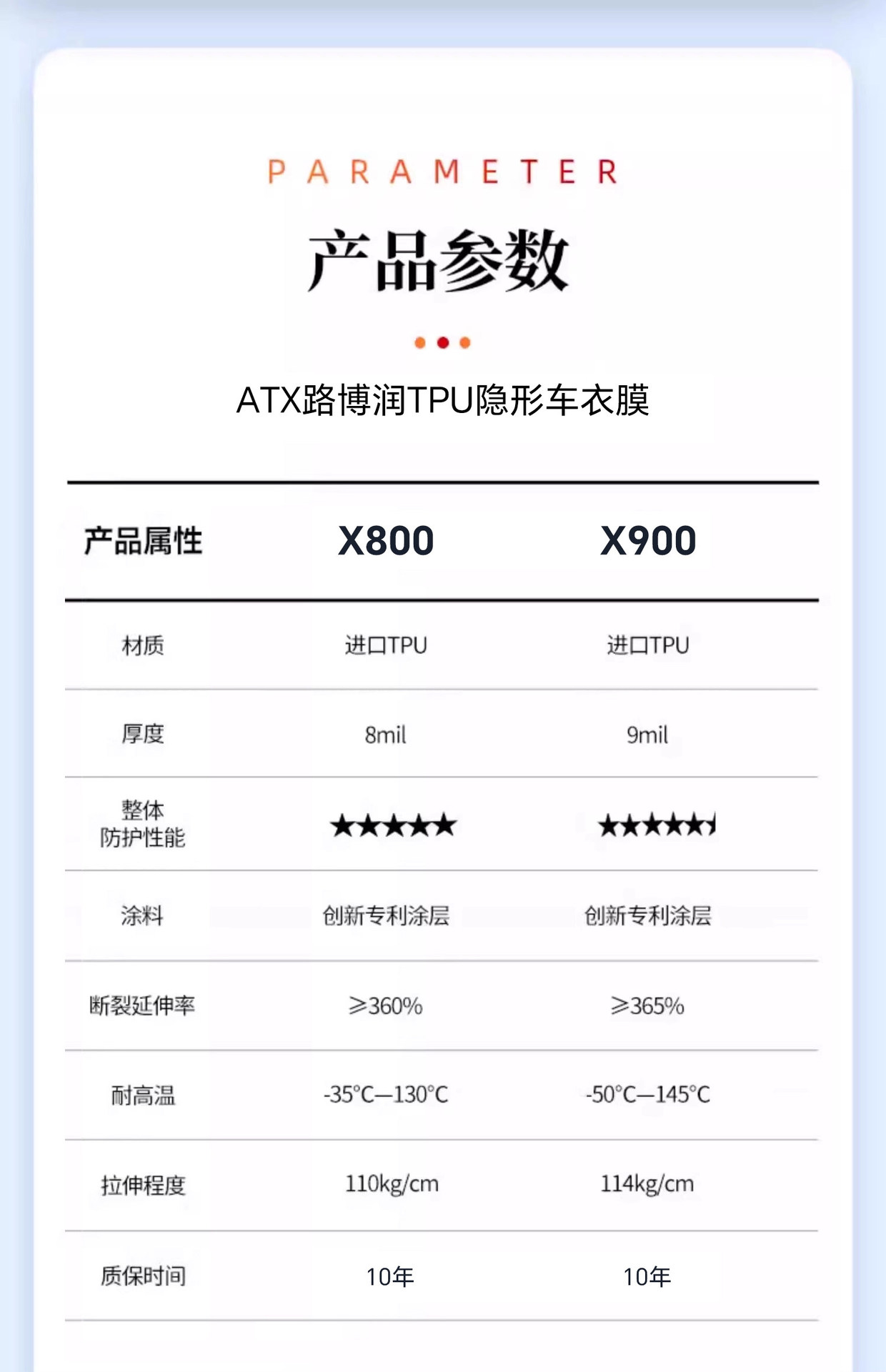 Atx Invisible Car Wrap Film Tpu Full Body Car Wrap Paint Protection Film Matte Transparent Anti-Scratch and Other