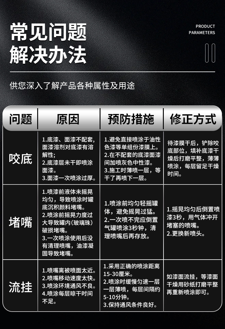 常见问题解决办法.jpg