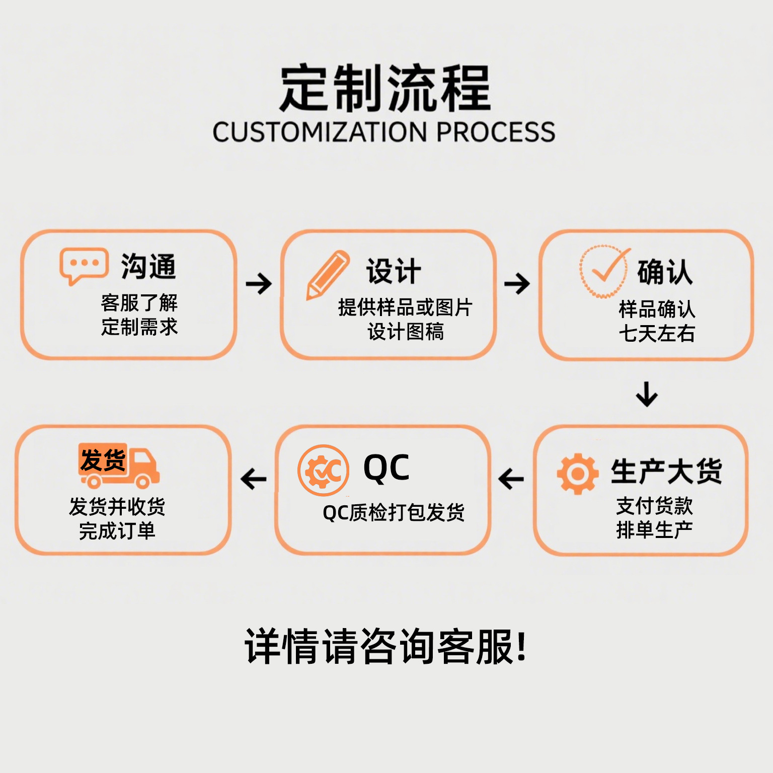 定制流程.jpg