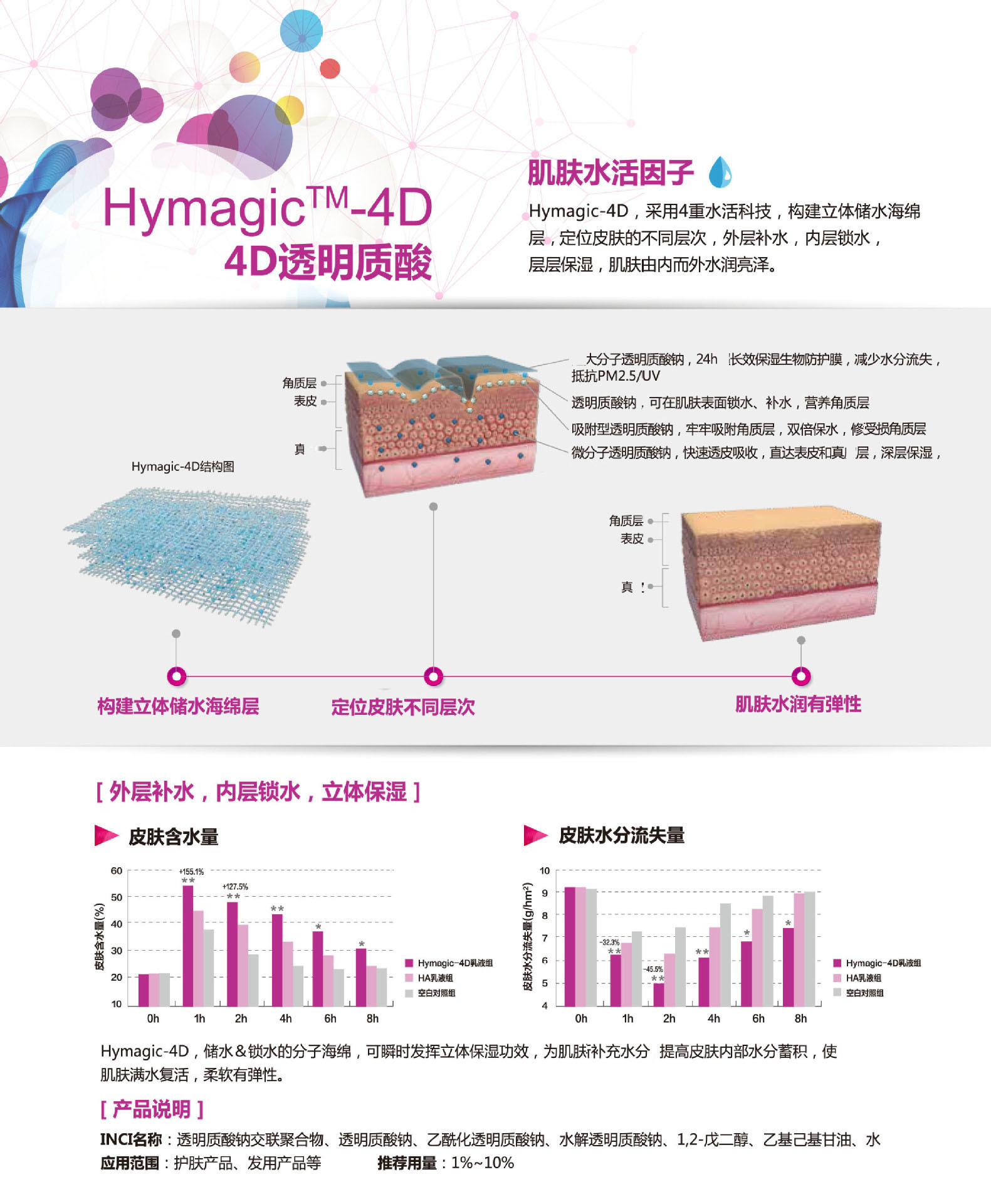 玻尿酸/透明质酸是怎么代谢的？_成分_人体_组织