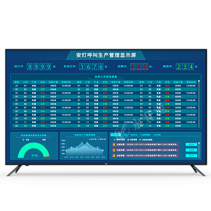 ����������ƺ���ϵͳ���߲�ƷƷ�ʱ����ʼ����ֿ��ӻ�