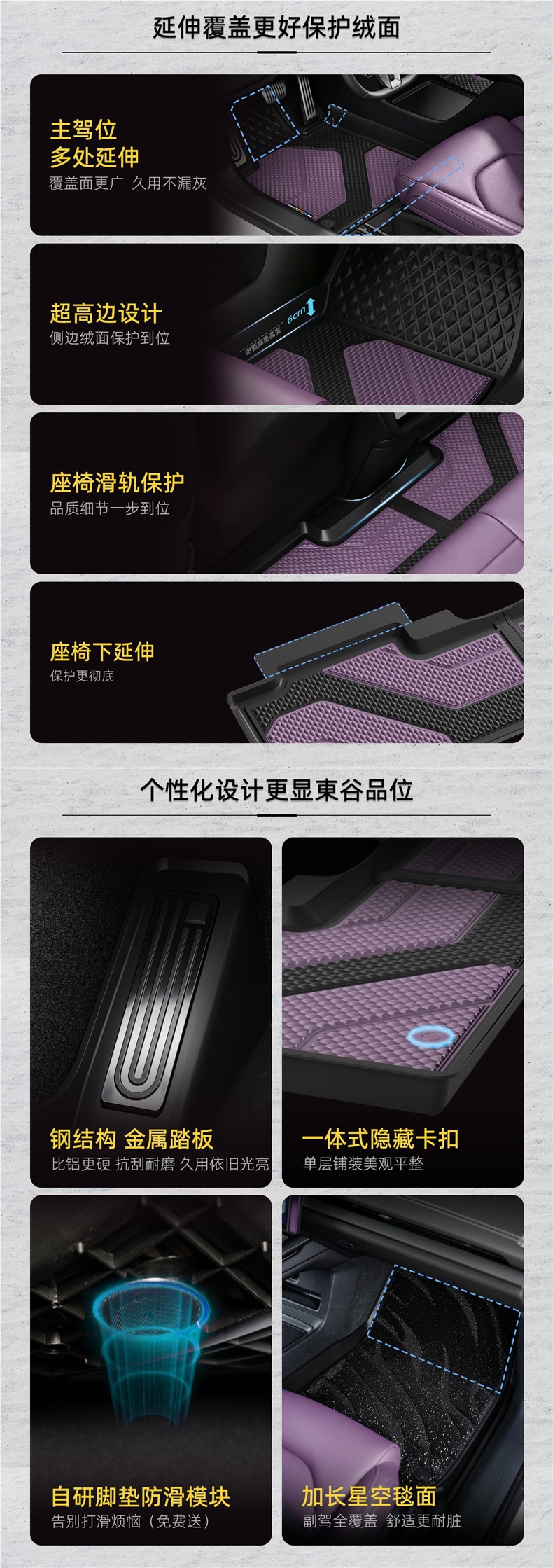 DOGU Donggu all-TPE car floor mats suitable for Xiaomi SU7, new generation starry sky 2026 model, dual color