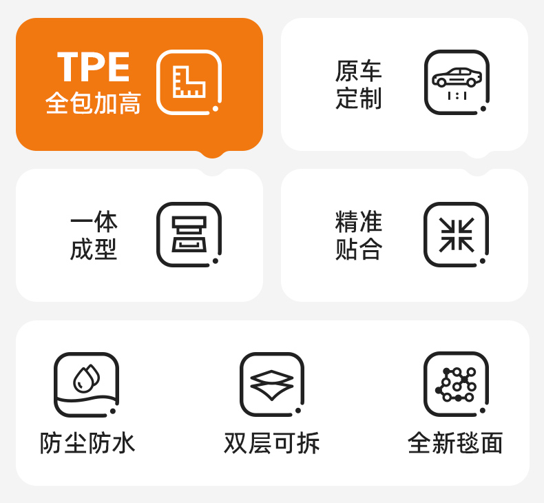 Qiao's TPE full-coverage car floor mats are suitable for Volkswagen Lavida, Sagitar, Magotan, Passat, Golf, and Tiguan L