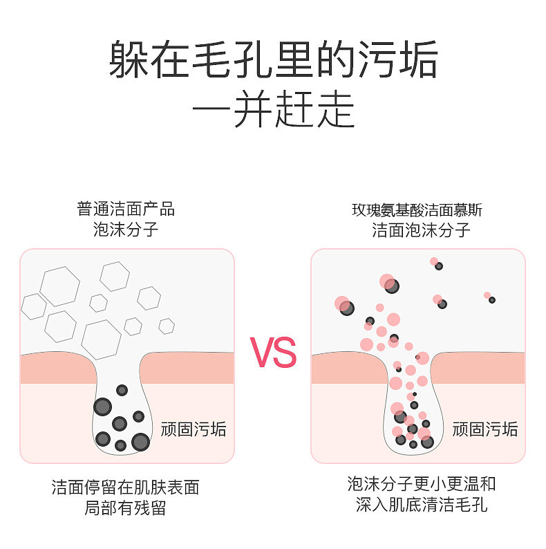在庫あり ローズアミノ酸クレンジングムース 毛穴の奥まで洗浄 保湿・油分コントロール洗顔料 卸売|undefined