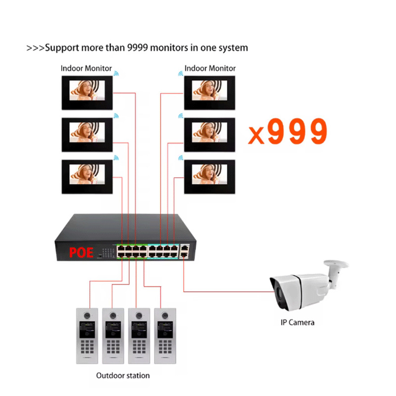 Anjielosmart graffiti inteligente 7 pulgadas IP video walkie-talkie sistema de edificio de apartamentos teclado digital tarjeta IC