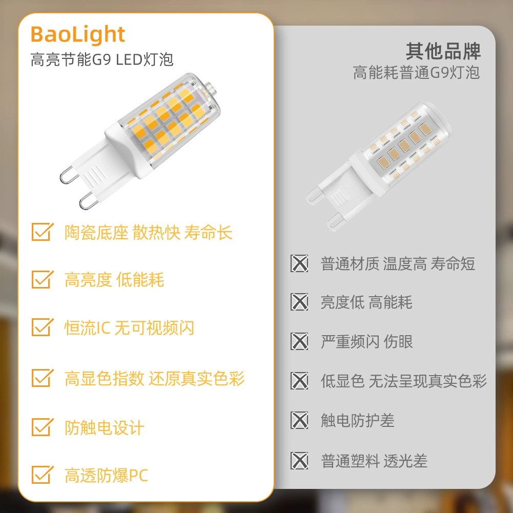 Светодиодные лампы, 4W, 120V, 230V