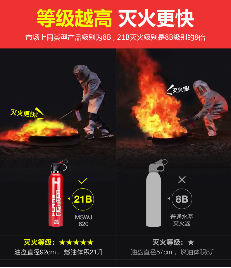 Flame Warrior Vehicle-Mounted Water-Based Fire Extinguisher, Water-Based Agent Fire-Fighting Equipment, Vehicle-Mounted for Private Cars