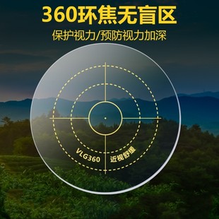 360�h�����RƬ������������RƬ1.56ȫ���h���RƬ���{�������