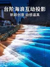 3dȫϢLȿгȫϢͶӰxȫϢˏVCw