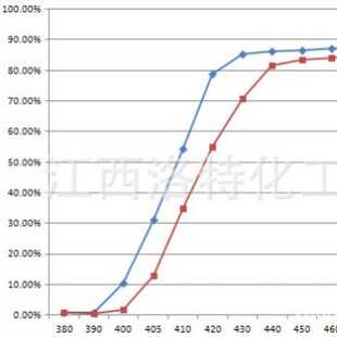 �{�����΄� �{�����Մ�  �RƬ�� OCA�z�� PET���oĤ���{�����Մ�