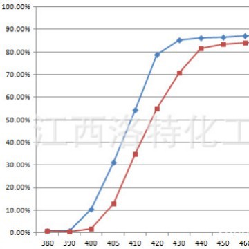 蓝光屏蔽剂 蓝光吸收剂  镜片用 OCA胶用 PET保护膜用蓝光吸收剂