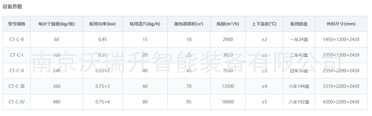 热风循环烘箱.png