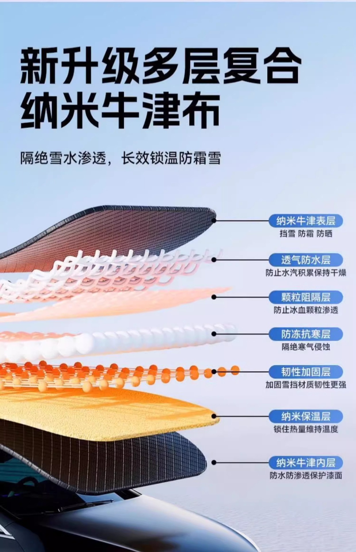 Car snow shield snow shield thickened and lengthened front windshield new energy car winter sun visor snow cover antifreeze