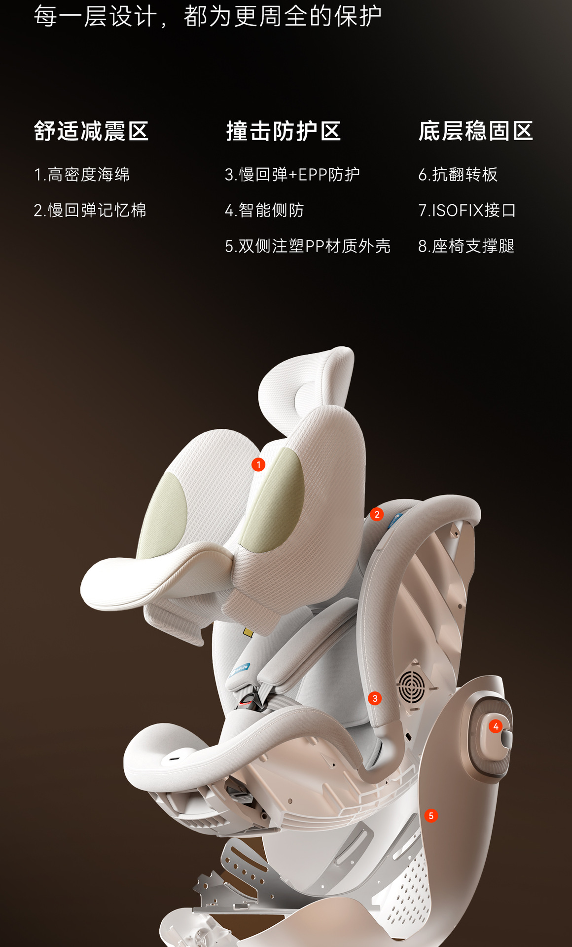 Lutulutuyue Ultra Kids Safety Seat 0-7 Years Old Newborn Baby Can Lie down in the Car with Intelligent Ventilation