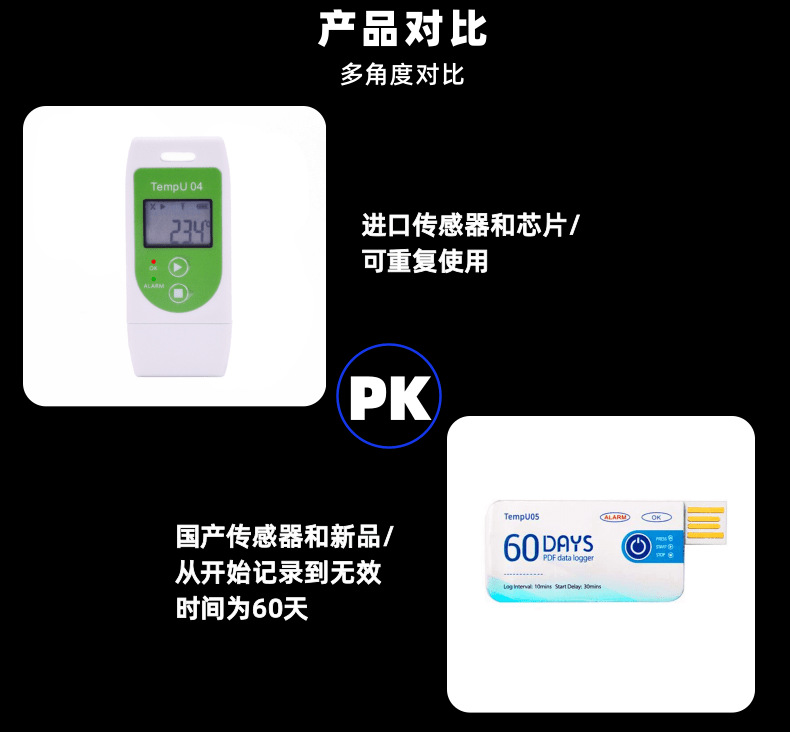 中文TempU04一次温度记录仪宝贝详情页1_15@凡科快图