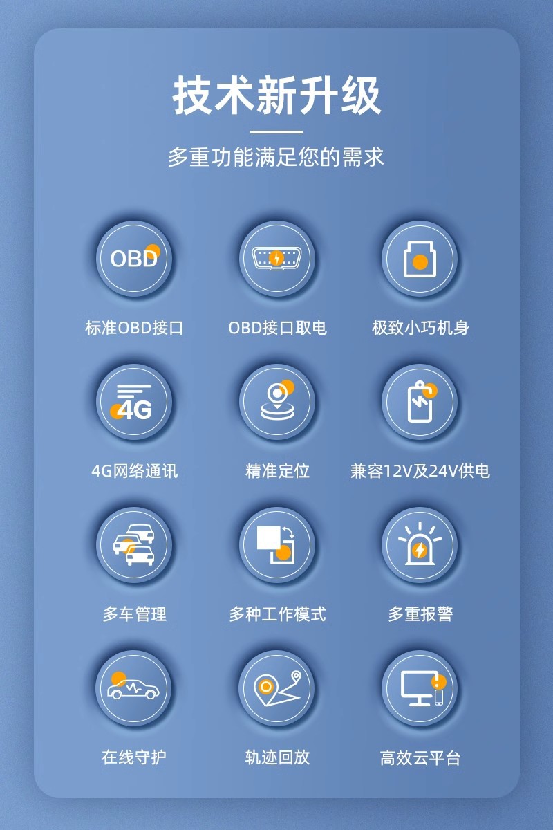 Tuqiang Online Car Obd Locator Tracker Anti-Theft Gps Device Vehicle Intelligent Positioning Factory Gps Positioning