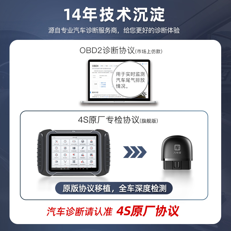 OBD 자동차 탐지기 WANCHE BAO 자동차 결함 탐지기 자동차 결함 진단 기기 WANCHE BAO CAR YUYAN